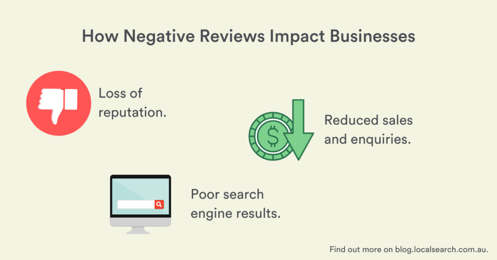 How Bad Reviews Impact Businesses